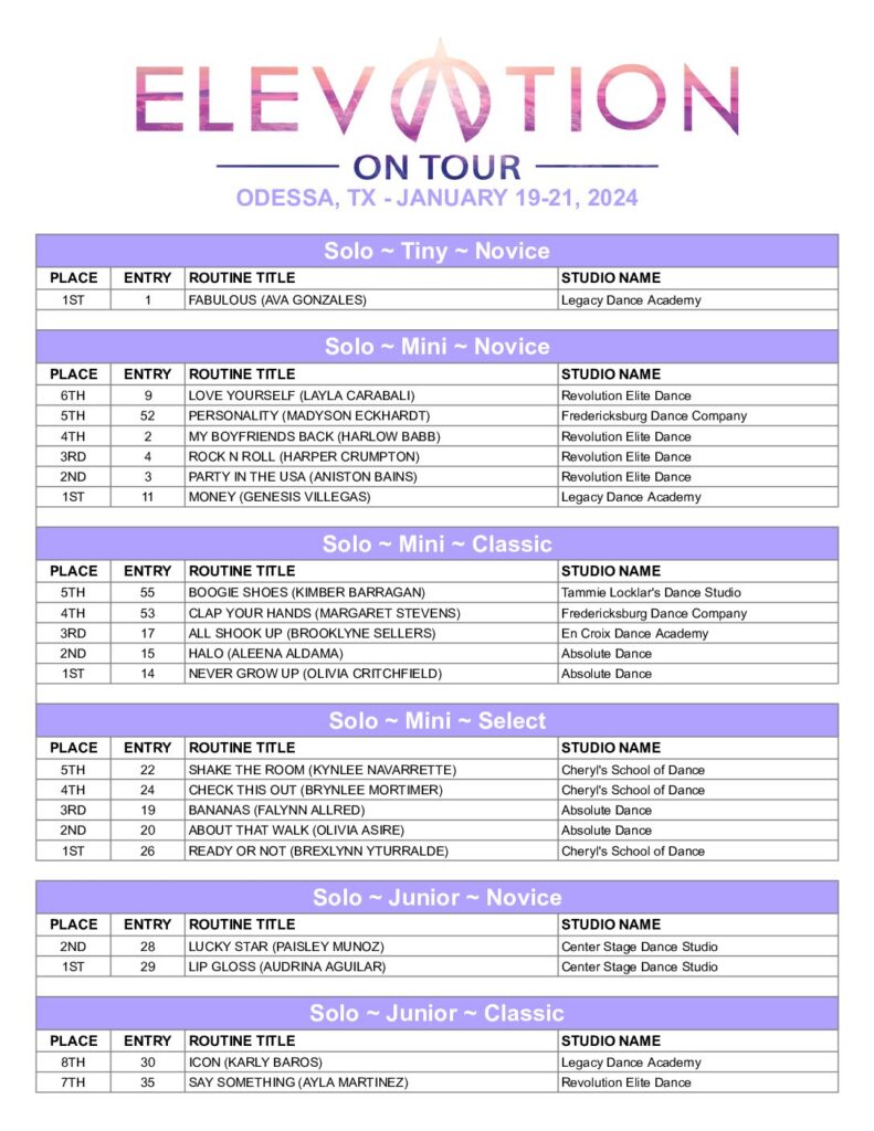 EOT Odessa 24 – Awards Presented